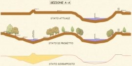 Ipotesi di riapertura vecchio alveo Arno in Comune di Empoli (FI) . Sez.A-A