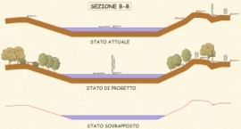Ipotesi di riapertura vecchio alveo Arno in Comune di Empoli (FI) . Sez.B-B