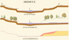 Ipotesi di riapertura vecchio alveo Arno in Comune di Empoli (FI) . Sez.E-E